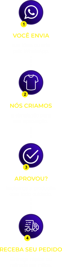 Faça-Seu-Orçamento-rápido